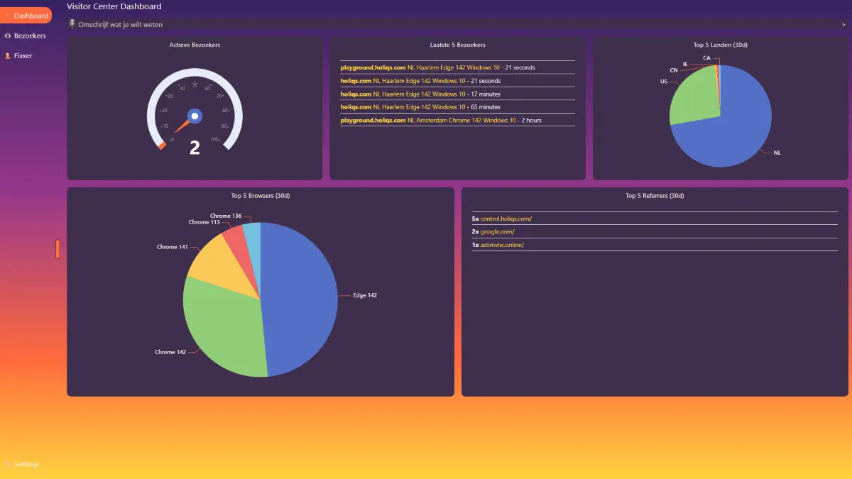 Operations dashboard gekoppeld aan meerdere systemen